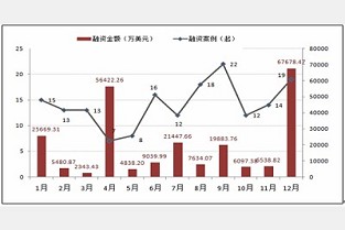 广州房产信息网 启东租房网